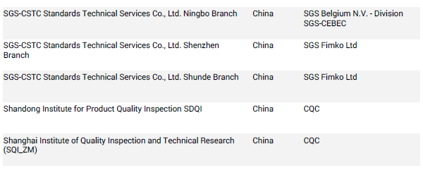 CB报告和CE认证区别是什么.png